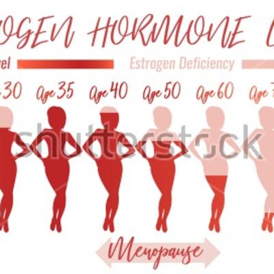 Vodič kroz žensko telo: Ovo su najvažniji hormoni za vaše zdravlje!