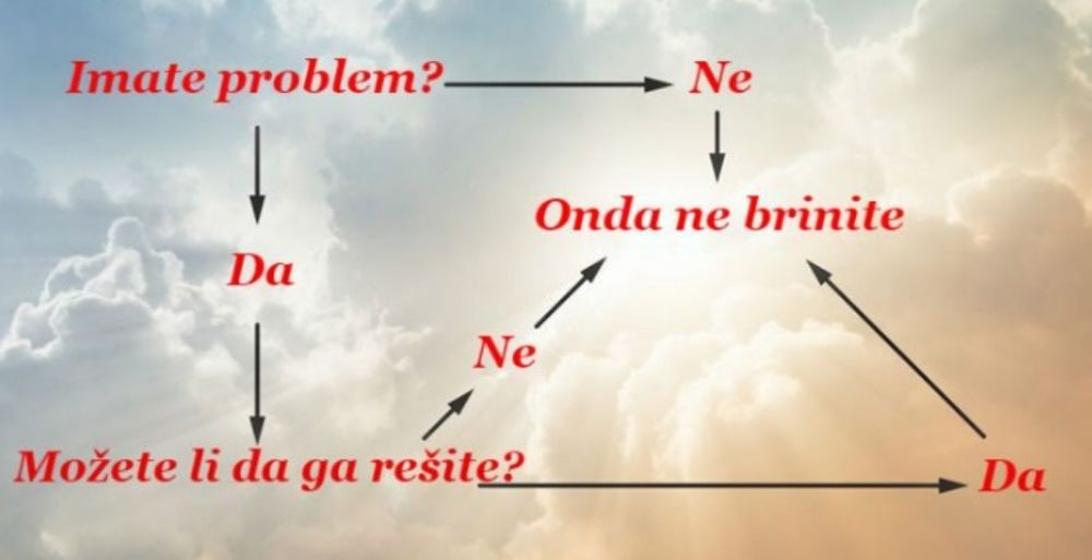 Для вас это проблема. У вас есть проблема тогда. Буддийская схема решения проблем. Схема решения проблем не волнуйся. Есть проблема есть решение.