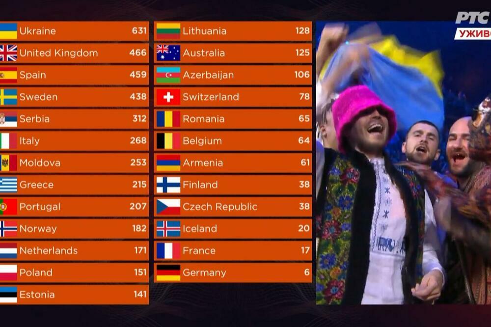 Finale Evrovizije