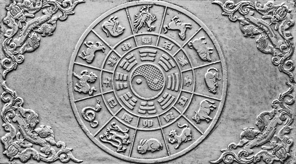 Horoskop, tibetanski horoskop